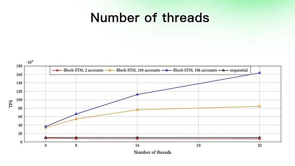 Aptos是资本推动的又一个Solana吗？-第2张图片-欧意下载
