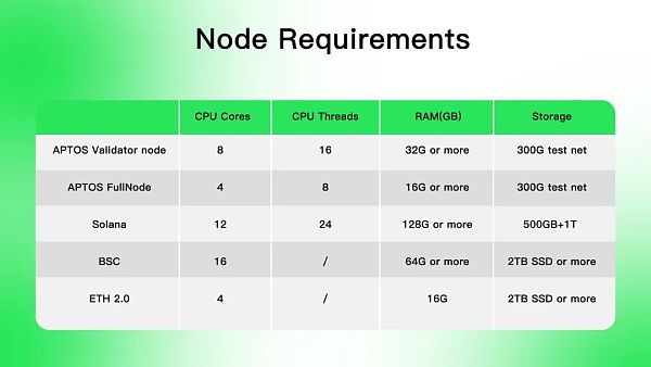 Aptos是资本推动的又一个Solana吗？-第7张图片-欧意下载