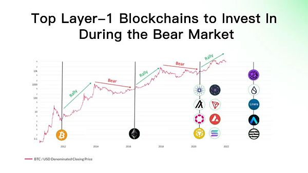 Aptos是资本推动的又一个Solana吗？-第11张图片-欧意下载