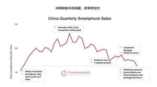 IPhone14已来 苹果的元宇宙还有多远？-第2张图片-欧意下载