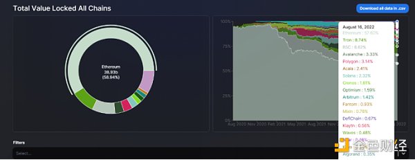 区块链演化史：分叉 新链和升级-第4张图片-欧意下载