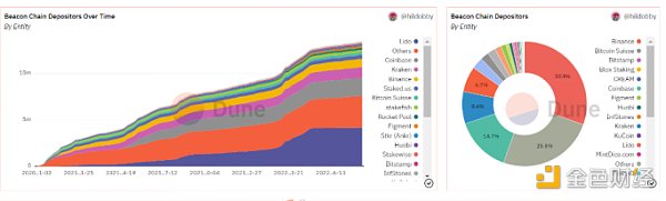 区块链演化史：分叉 新链和升级-第7张图片-欧意下载