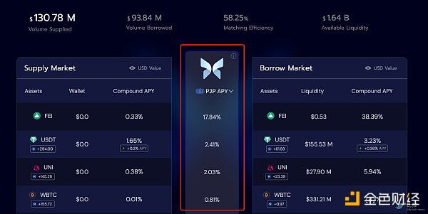 速览Morpho:兼顾流动性与资本效率的借贷池优化器-第1张图片-欧意下载 速览Morpho:兼顾流动性与资本效率的借贷池优化器-第1张图片-欧意下载