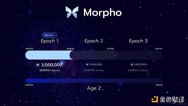 速览Morpho:兼顾流动性与资本效率的借贷池优化器-第7张图片-欧意下载 速览Morpho:兼顾流动性与资本效率的借贷池优化器-第7张图片-欧意下载