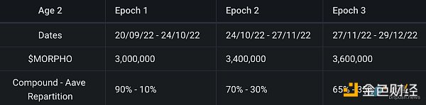 速览Morpho:兼顾流动性与资本效率的借贷池优化器-第8张图片-欧意下载 速览Morpho:兼顾流动性与资本效率的借贷池优化器-第8张图片-欧意下载