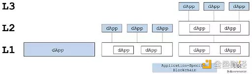 应用链的兴起将带来哪些风险和机遇?-第1张图片-欧意下载 应用链的兴起将带来哪些风险和机遇?-第1张图片-欧意下载