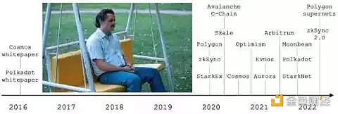 应用链的兴起将带来哪些风险和机遇?-第2张图片-欧意下载 应用链的兴起将带来哪些风险和机遇?-第2张图片-欧意下载