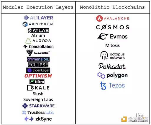 应用链的兴起将带来哪些风险和机遇?-第3张图片-欧意下载 应用链的兴起将带来哪些风险和机遇?-第3张图片-欧意下载