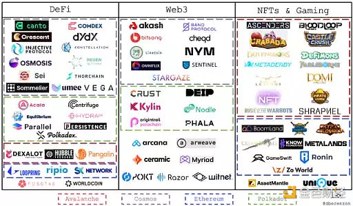 应用链的兴起将带来哪些风险和机遇?-第4张图片-欧意下载 应用链的兴起将带来哪些风险和机遇?-第4张图片-欧意下载