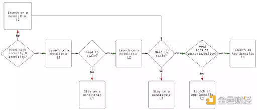 应用链的兴起将带来哪些风险和机遇?-第5张图片-欧意下载 应用链的兴起将带来哪些风险和机遇?-第5张图片-欧意下载