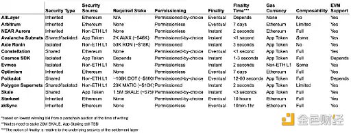 应用链的兴起将带来哪些风险和机遇?-第7张图片-欧意下载 应用链的兴起将带来哪些风险和机遇?-第7张图片-欧意下载