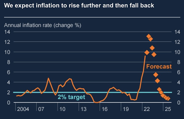 Arthur Hayes 博文:央行重启印钞之后-第3张图片-欧意下载 Arthur Hayes 博文:央行重启印钞之后-第3张图片-欧意下载