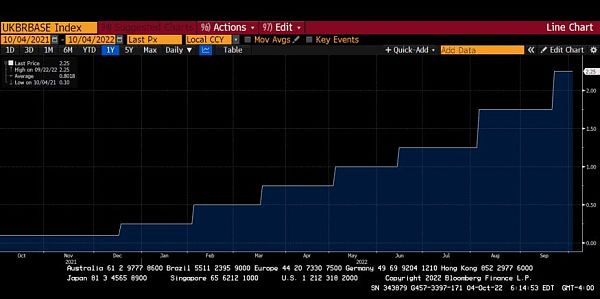 Arthur Hayes 博文:央行重启印钞之后-第4张图片-欧意下载 Arthur Hayes 博文:央行重启印钞之后-第4张图片-欧意下载