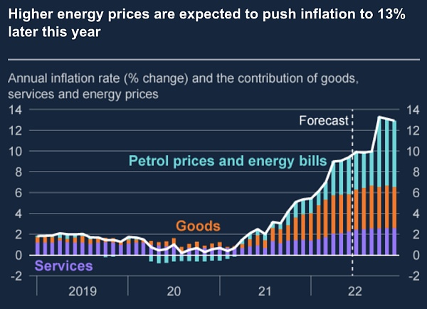 Arthur Hayes 博文:央行重启印钞之后-第6张图片-欧意下载 Arthur Hayes 博文:央行重启印钞之后-第6张图片-欧意下载