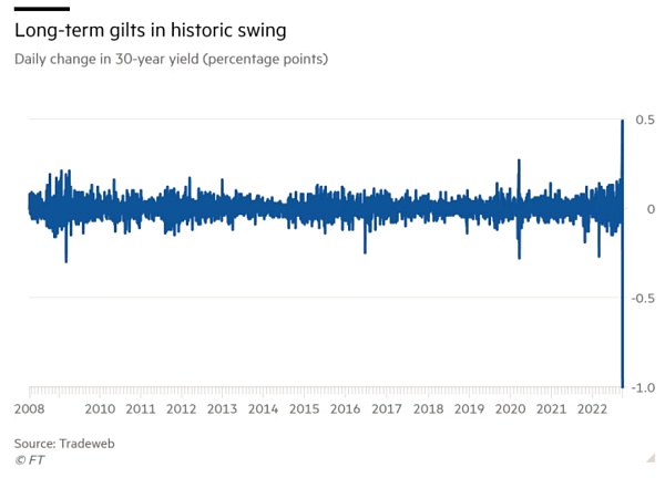 Arthur Hayes 博文:央行重启印钞之后-第8张图片-欧意下载 Arthur Hayes 博文:央行重启印钞之后-第8张图片-欧意下载