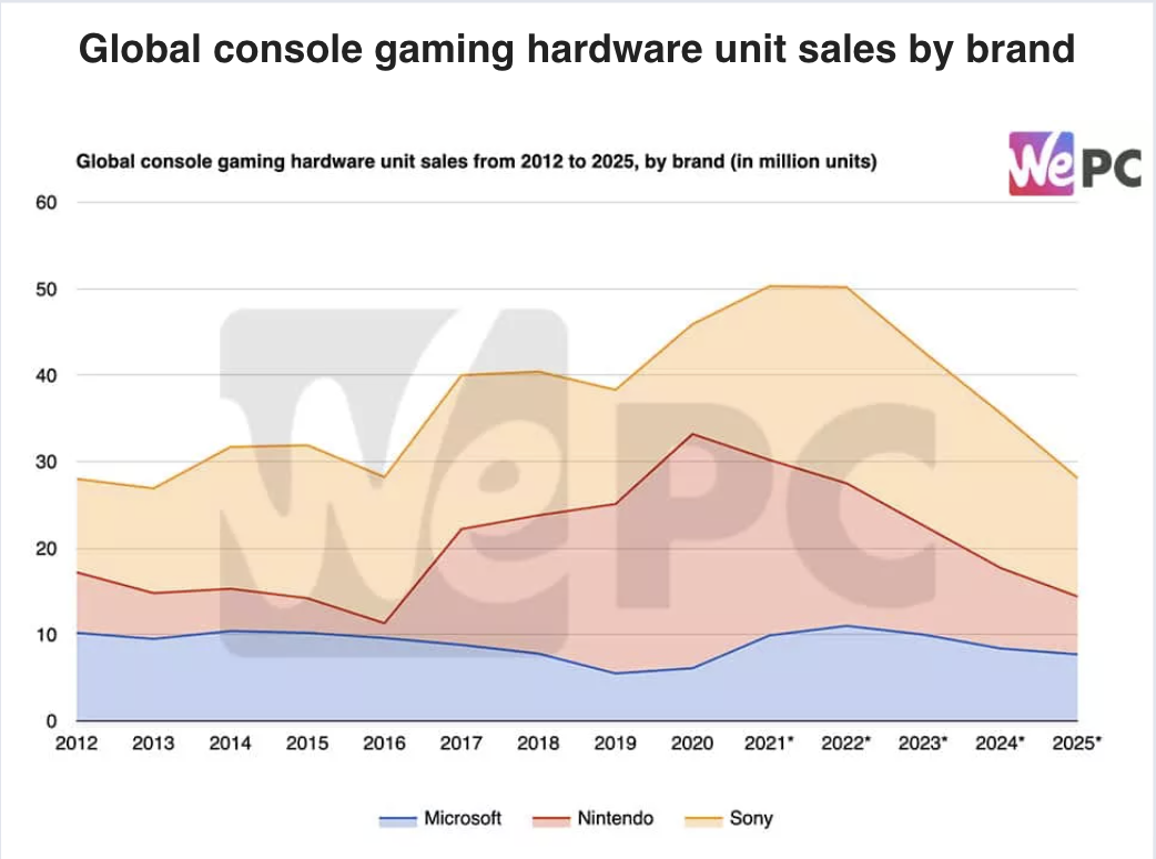 云游戏的基建困境 也许能在区块链找到破题之举-第1张图片-欧意下载