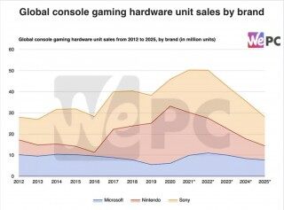 云游戏的基建困境 也许能在区块链找到破题之举