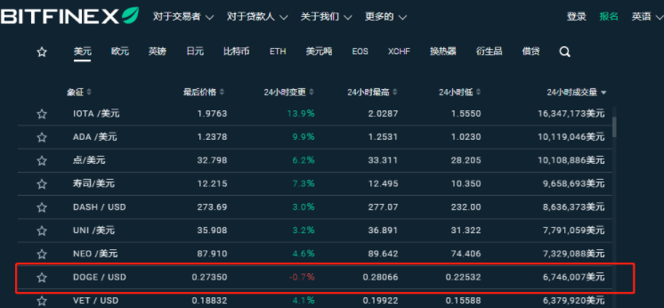 狗狗币交易所网址有哪些？盘点十大狗狗币交易平台app网址-第6张图片-欧意下载