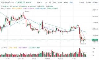 比特币今日最新价格行情 BTC今日最新资讯消息