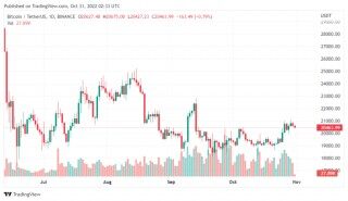 分析师：近期比特币价格上涨后需要注意的关键因素