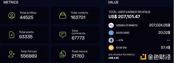 从社交图谱看Web3.0在社交领域的探索-第5张图片-欧意下载