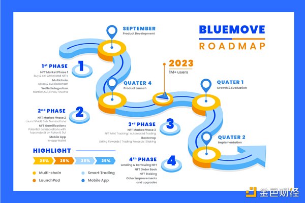 Aptos主网上线 生态中都有哪些热门项目?-第4张图片-欧意下载 Aptos主网上线 生态中都有哪些热门项目?-第4张图片-欧意下载
