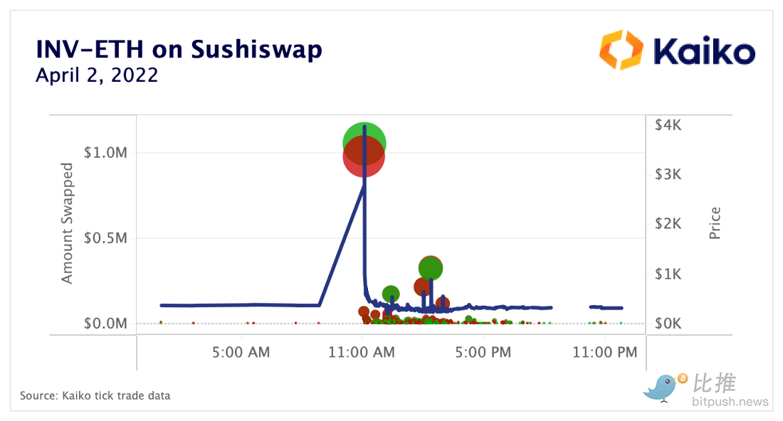 Mango Market黑客事件与预言机的局限性-第1张图片-欧意下载 Mango Market黑客事件与预言机的局限性-第1张图片-欧意下载