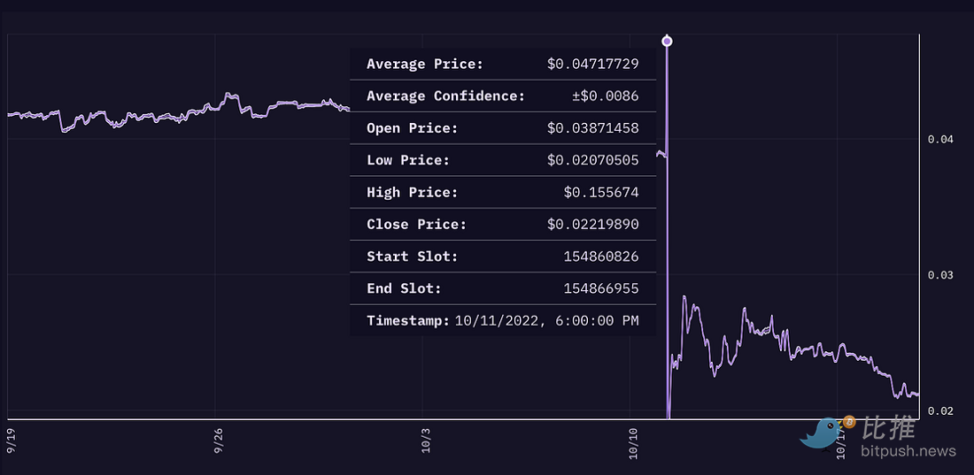 Mango Market黑客事件与预言机的局限性-第4张图片-欧意下载 Mango Market黑客事件与预言机的局限性-第4张图片-欧意下载