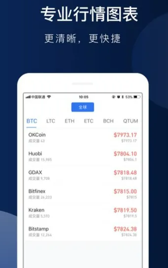 欧意app官网2022最新版本 欧意交易所手机端app-第2张图片-欧意下载