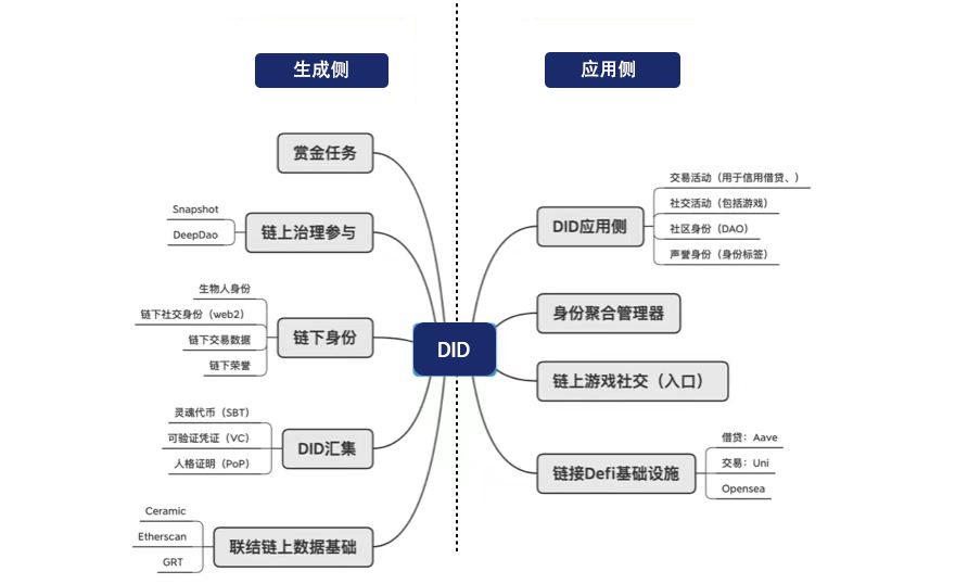 详解 DID 现状及未来发展方向：Web3 进入下一阶段的中间件-第4张图片-欧意下载