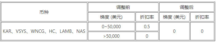 欧意0kex交易所最新官方版 欧亿0kex官方授权版v6.1.55（2023年初版已上线）-第8张图片-欧意下载