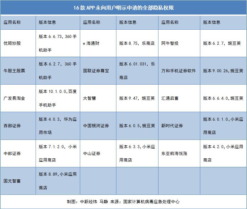 广发证券app下载（广发证券app下载安装）-第1张图片-欧意下载