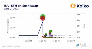 Mango Markbt黑客事件与预言机的局限性
