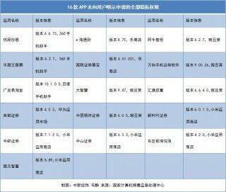广发证券app下载（广发证券app下载安装）