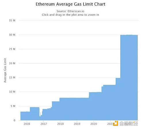 以太坊 2.0 与 Layer2 解决方案如何互利共生？-第3张图片-欧意下载