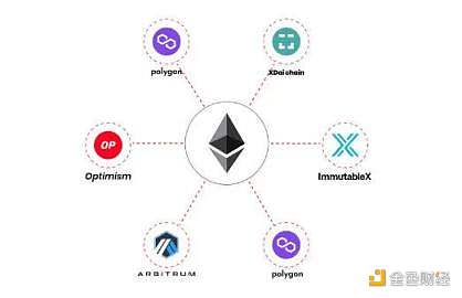 以太坊 2.0 与 Layer2 解决方案如何互利共生？-第10张图片-欧意下载