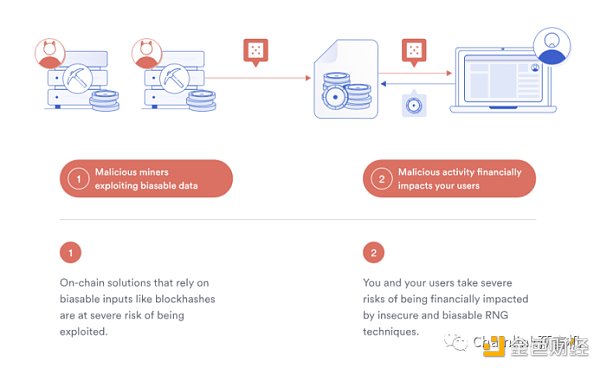 一文读懂可验证随机函数 VRF-第1张图片-欧意下载