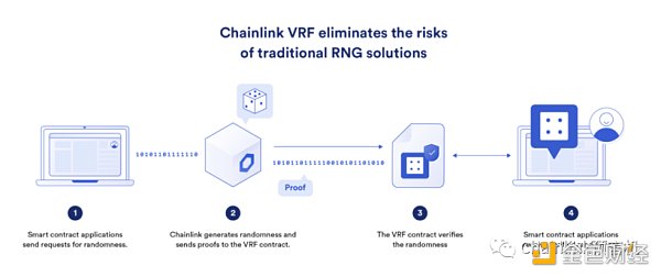 一文读懂可验证随机函数 VRF-第3张图片-欧意下载
