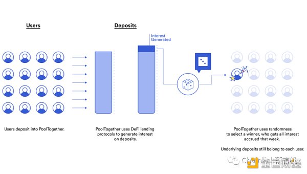 一文读懂可验证随机函数 VRF-第4张图片-欧意下载
