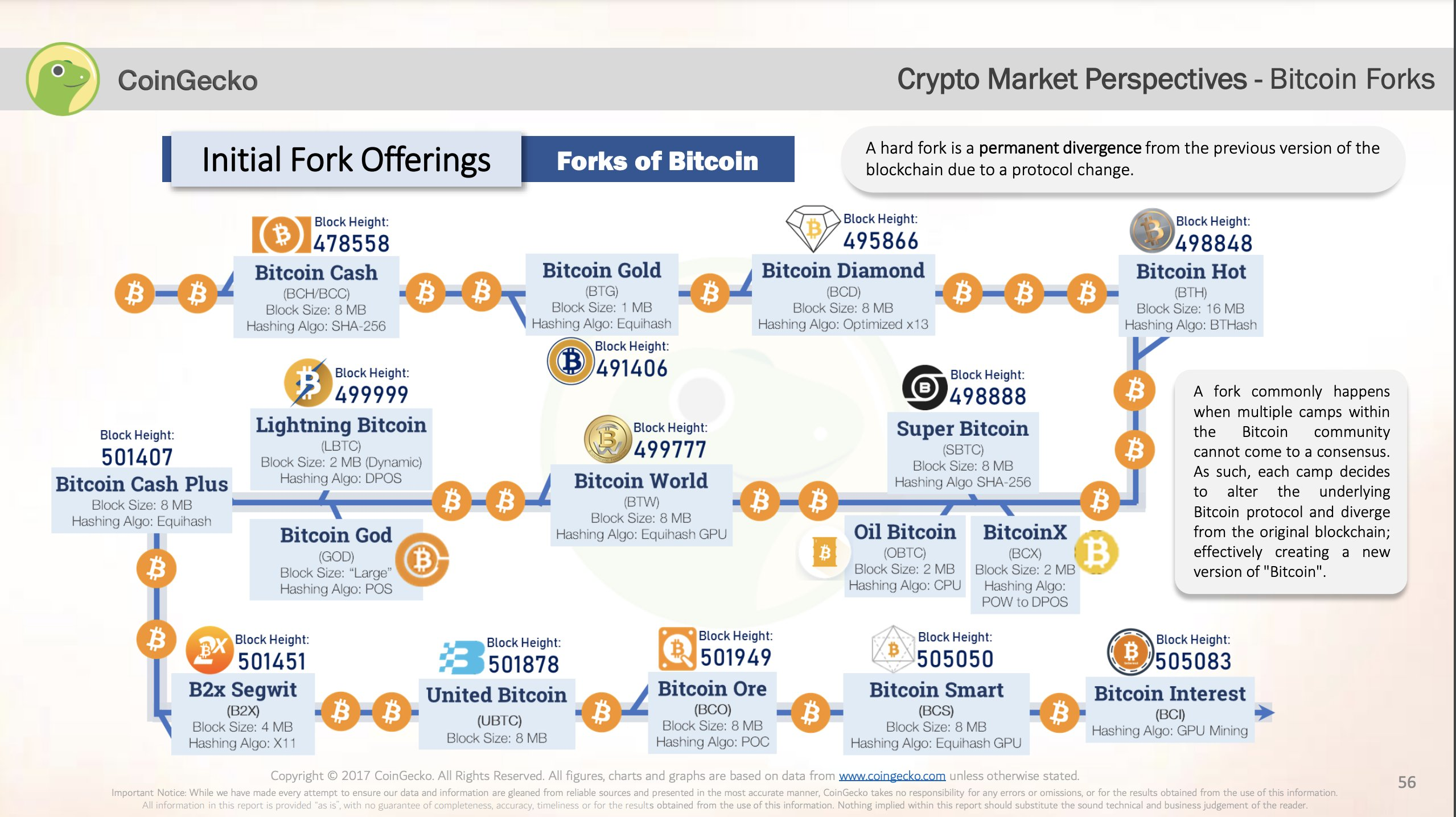 散户操作指南：以太坊合并前如何保证拿到最多空投-第5张图片-欧意下载