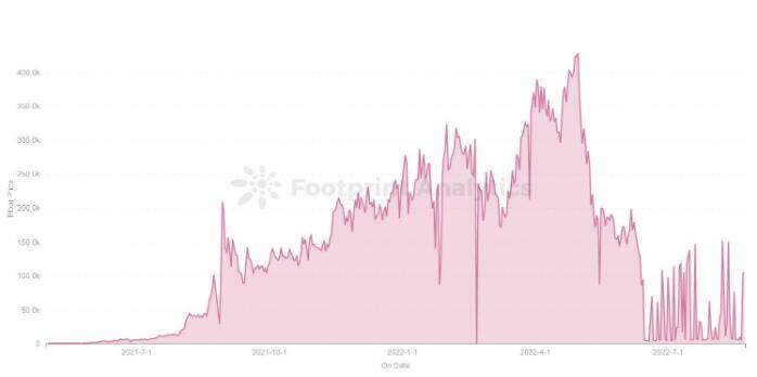 揭秘Bored Ape Yacht Club的生态系统-第2张图片-欧意下载