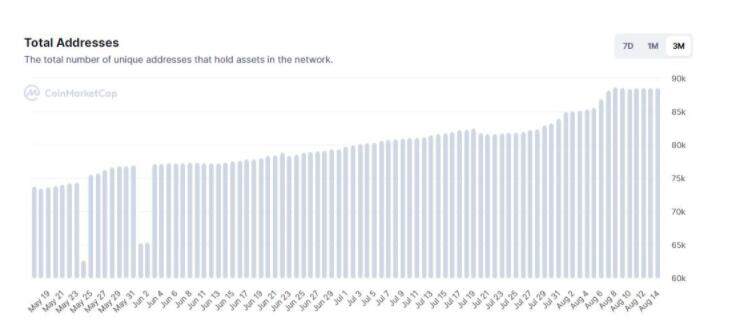 揭秘Bored Ape Yacht Club的生态系统-第7张图片-欧意下载