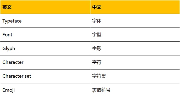 Unicode 视觉欺骗攻击深度解析-第5张图片-欧意下载