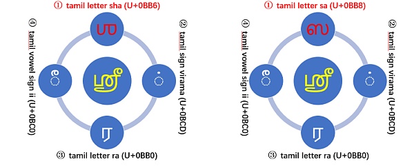 Unicode 视觉欺骗攻击深度解析-第9张图片-欧意下载