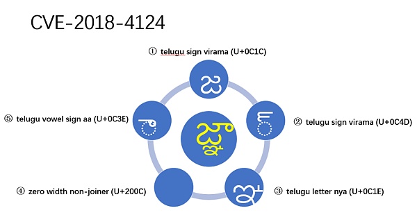 Unicode 视觉欺骗攻击深度解析-第10张图片-欧意下载