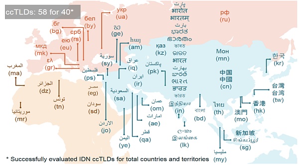 Unicode 视觉欺骗攻击深度解析-第16张图片-欧意下载