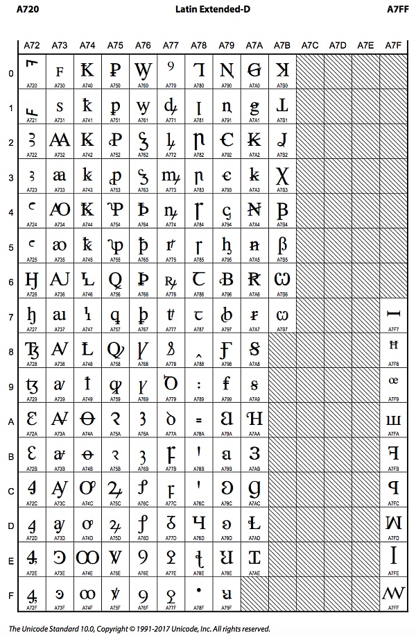 Unicode 视觉欺骗攻击深度解析-第18张图片-欧意下载
