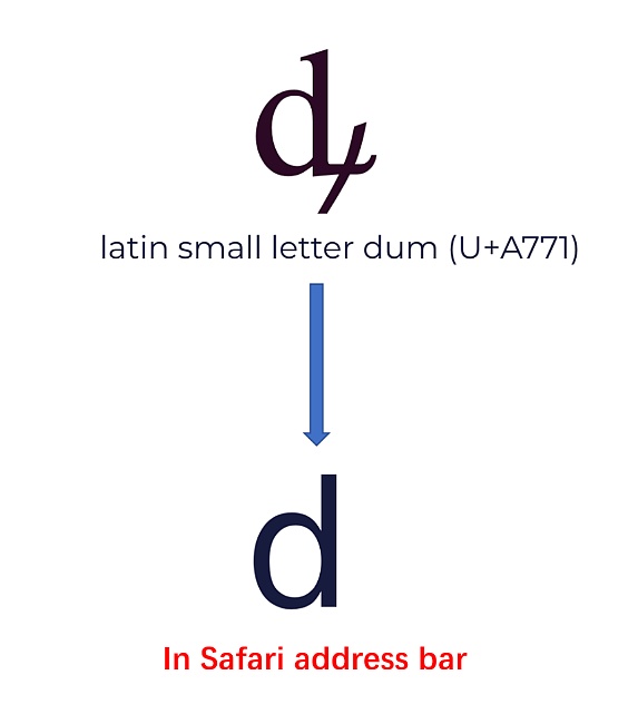 Unicode 视觉欺骗攻击深度解析-第19张图片-欧意下载