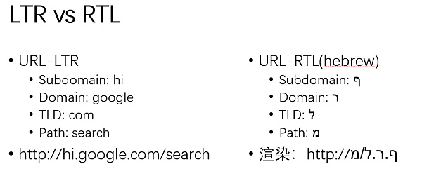 Unicode 视觉欺骗攻击深度解析-第24张图片-欧意下载