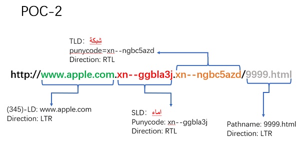 Unicode 视觉欺骗攻击深度解析-第29张图片-欧意下载